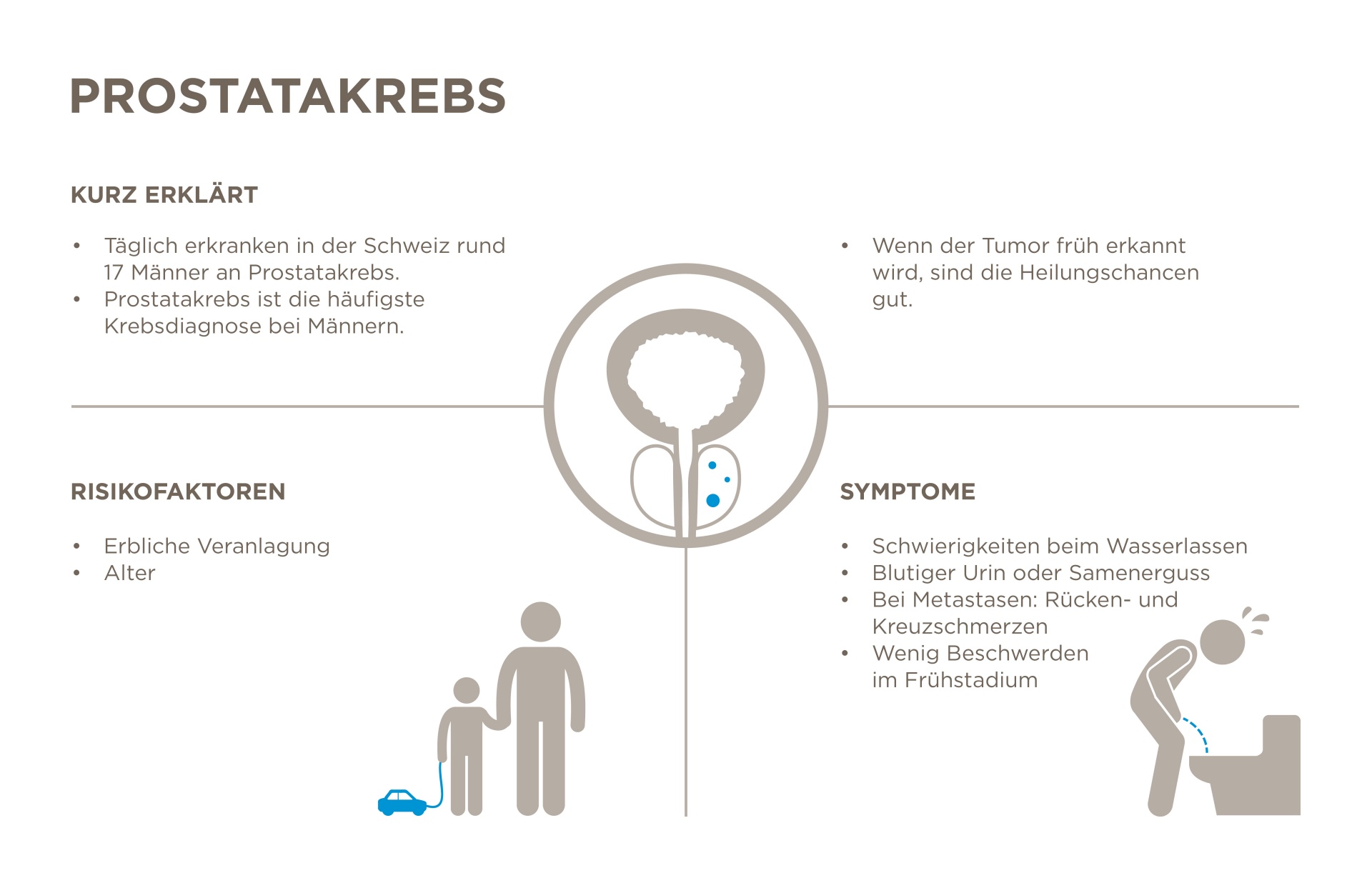 Prostatakrebs - Uroonkologie | Tumorzentrum Hirslanden Zürich